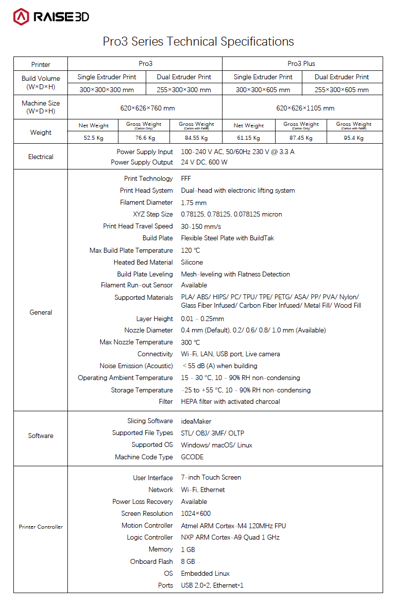  Technical specifications RAISE 3D PRO 3 PLUS